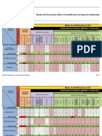 SIG AM F 32 01 Matriz de Ident ASP AMB