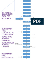 Diagrama de Flujo de Extracción de Aceite