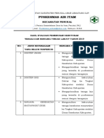 2.2.2.3 Dilakukan Upaya Pemenuhan Kebutuhan Tenaga Yang Dibutuhkan