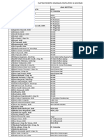 Daftar Peserta Seminar Lengkap