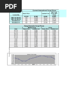 Download Scrap Prices Alang by Dipankar Sarkar SN43953619 doc pdf