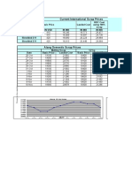 Scrap Prices Alang