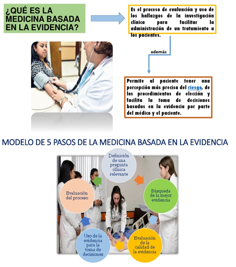 Pasos de la Medicina Basada en Evidencia | PDF