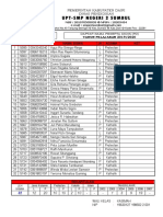 Siswa Kelas 8 TP 2019 2020