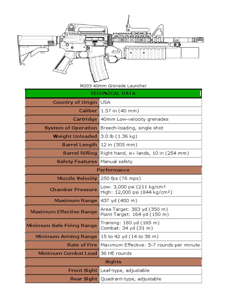 M203 + M79 - 40mm Grenade Launcher + Ammunition | PDF | Cartridge ...