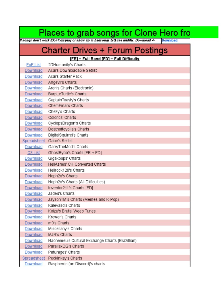 Clone Hero Songs Setlists And Backgrounds 2fhighways Master List Leisure Sports