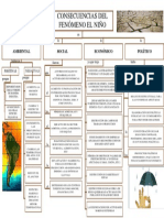 Consecuencias Del Fenómeno El Niño
