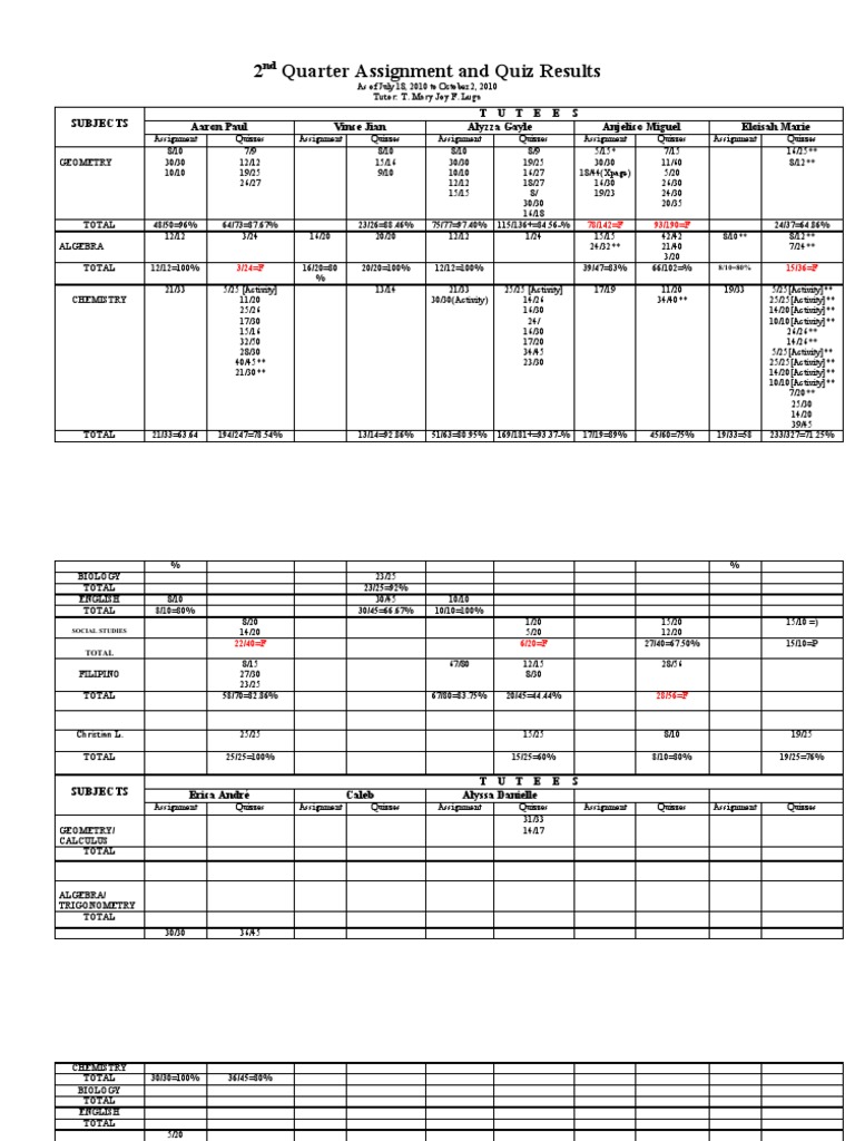 2 Quarter Assignment and Quiz Results | PDF | Mathematics | Quiz Games