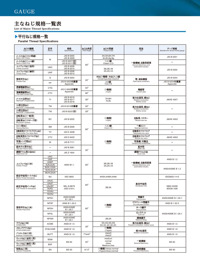 Major Thread Specs | PDF