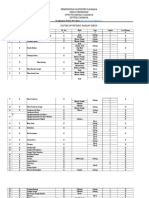 Daftar Inv. Medis