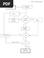 SDLC DLC Flowchart