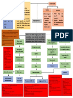 Pneumothorax.docx