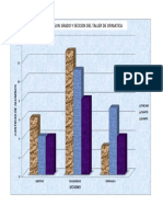 1 Grafico de Barras de Alumnos de 5° en Taller de Ofimatica PDF