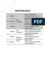 Dimensi Proses Kognitif