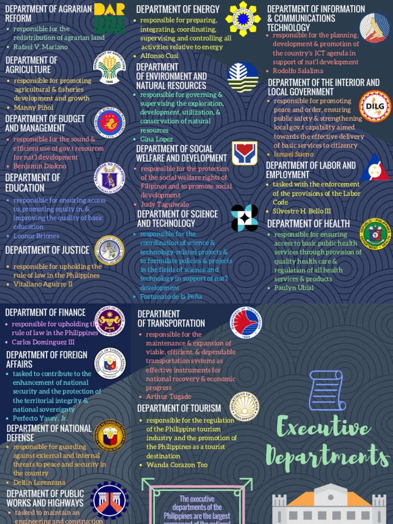 Departments in The Philippines Download Free PDF Philippines
