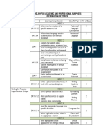 List of Topics Grade 11, EAPP