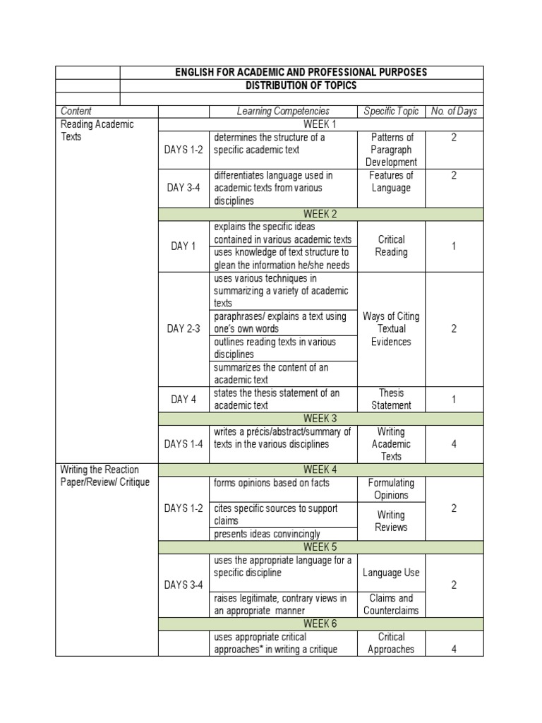 EAPP Grade 11 Topic Overview | PDF | Concept | Experiment