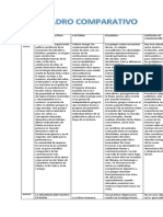 Cuadro Comparativo