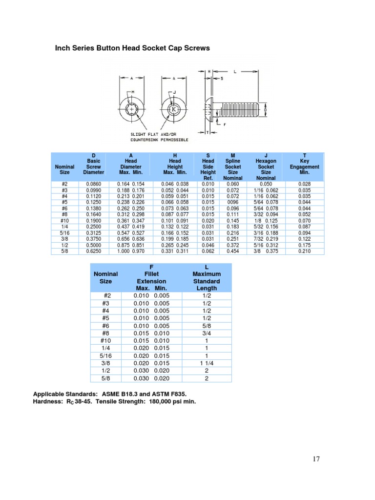 Button Head Socket Cap Screw Specs | PDF | Screw | Metalworking