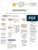 Mapa Conceptual Wikileaks