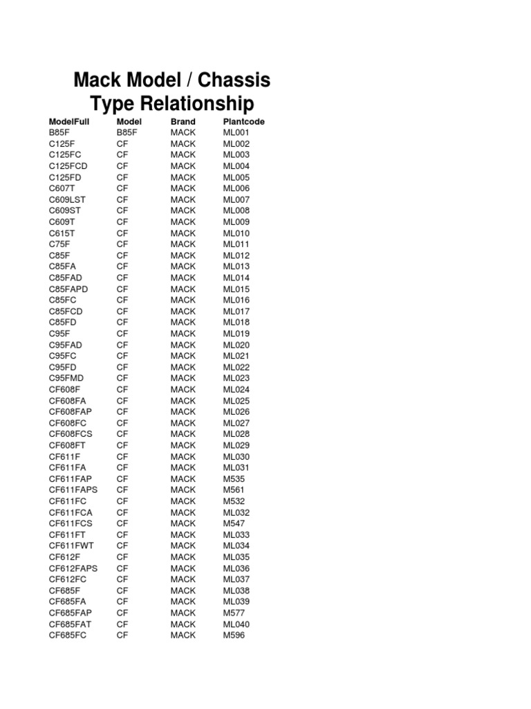 Mack Identification Chasis PDF Motor Vehicle Automotive Technologies