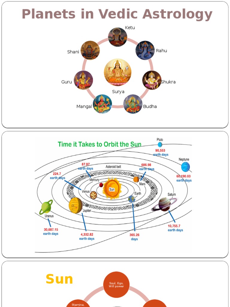 Characteristics of Vedic Planets | PDF | Planets In Astrology | Nature