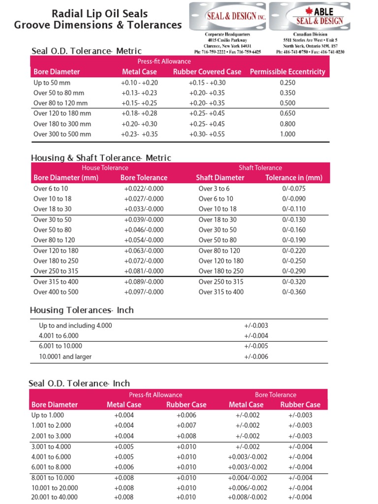 Oil Seals Groove Dimensions Tolerances Download Free PDF