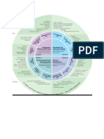 Research Development Framework