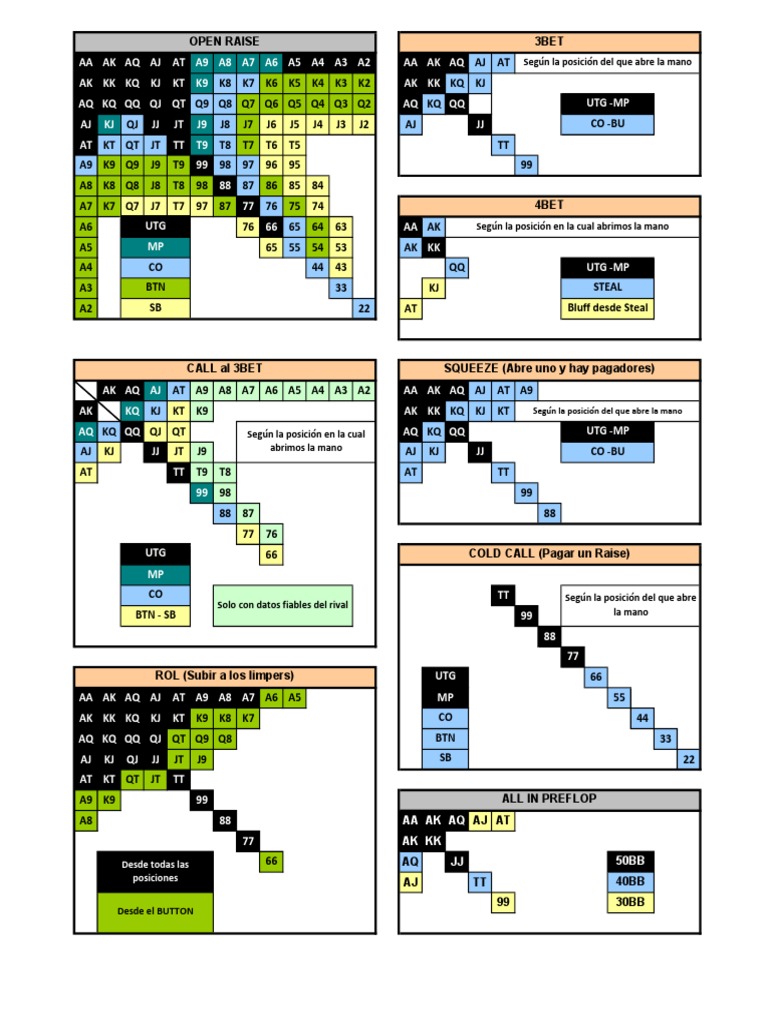 PREFLOP POKEREXITO Imprimir Nueva PDF