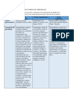 Cuadro Comparativo Teorías de Aprendizaje