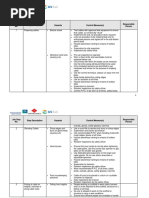 Electrical Job Hazard Analysis Form | PDF | Risk | Personal Protective ...