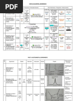 VTU Chemistry Lab Revision Sheet