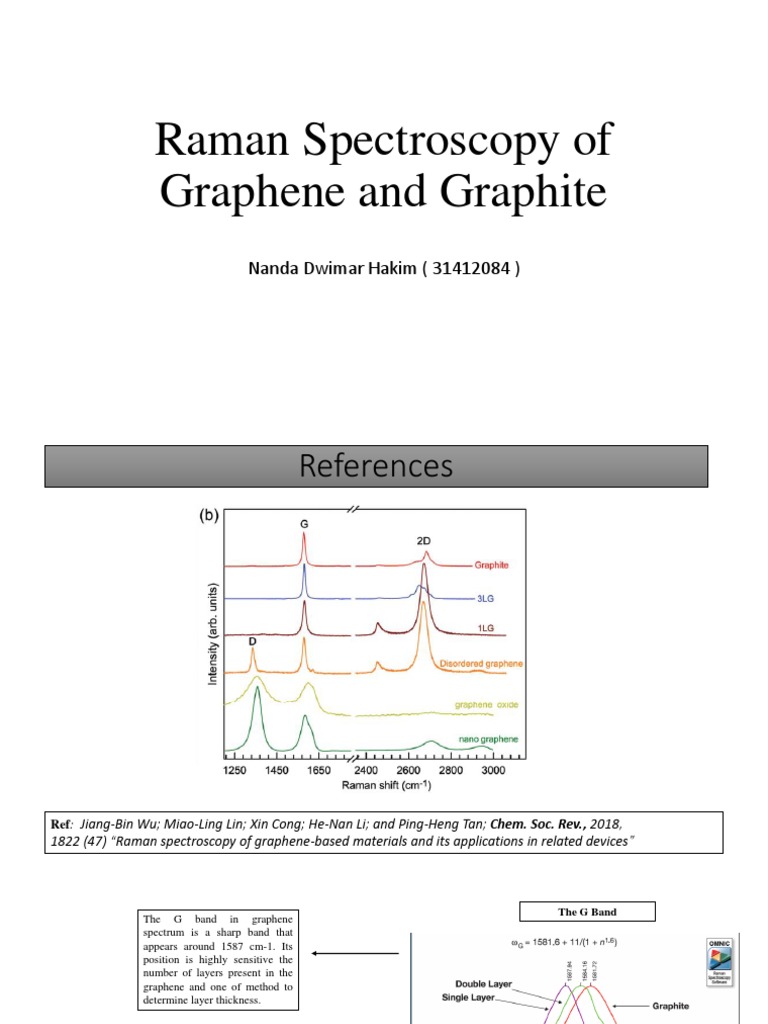 Raman Spectroscopy of Graphene and Graphite | PDF | Graphene | Raman ...