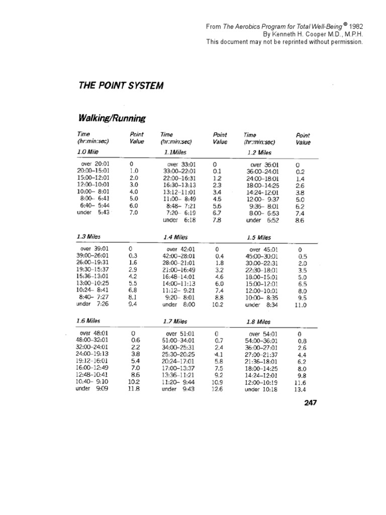 Aerobics Points System | PDF | Wellness
