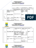 Identifikasi, RTL Dan TL Kebutuhan Survey