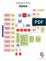 Pendekatan Klinis Demam.pdf