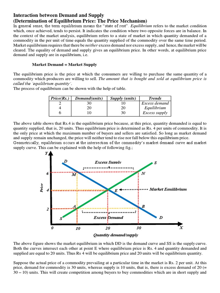 Determination of Equilibrium Price The Interaction Between Demand and
