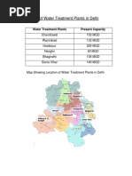 List of Water Treatment Plants in Delhi PDF