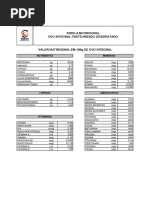 Ovo em Pó - Tabela Nutricional