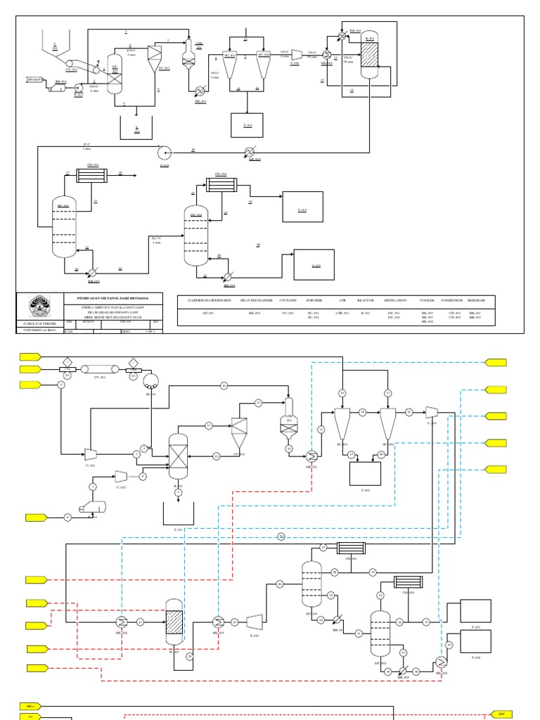 13 November PFD TRP Fix | PDF | Chemical Processes | Energy Technology
