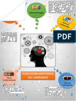 Infografia Evolucion Historica Del Liderazgo