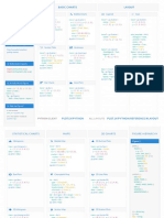 Plotly Cheat Sheet