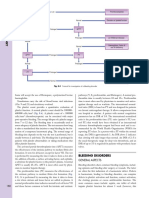 Bleeding Disorders