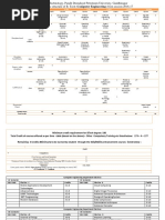 Outline of Curriculum UG-CE PDPU PDF