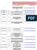 Principais Normas Relativas A Ans - Ops