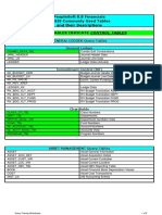 Peoplesoft Commonly Used Query Tables