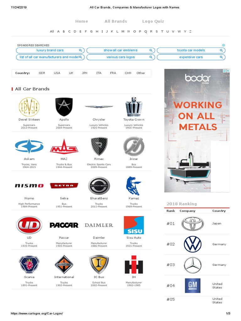 All Car Brands, Companies \u0026 Manufacturer Logos With Names1-7 | PDF | Car |  Vehicle Industry, image size:768x1024