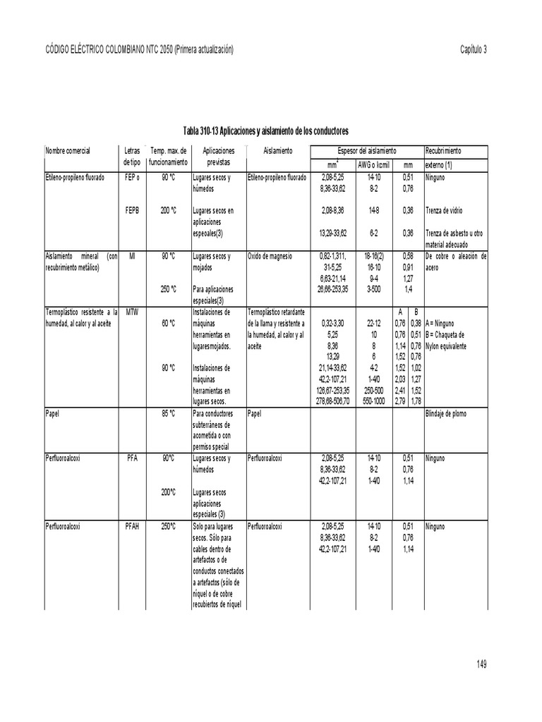 Tabla Conductores NTC 2050154155 PDF Electricidad Materiales