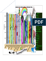 Resultado de Ciencia en La Prueba Pisa PDF