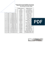 Jadwal Petugas Upacara